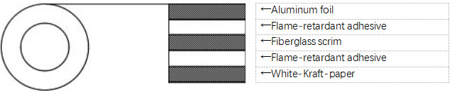 All Service Jacket Insulation Structure