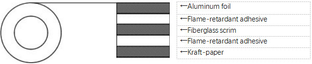 Foil Scrim Kraft Insulation Facing Structure