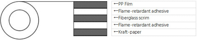 PP-Scrim-Kraft Facing Structure