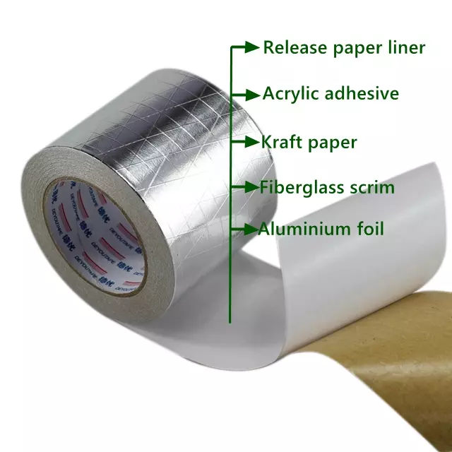 hvac aluminium foil tape structure