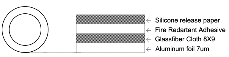 Aluminum-Glass Cloth Tape Structure